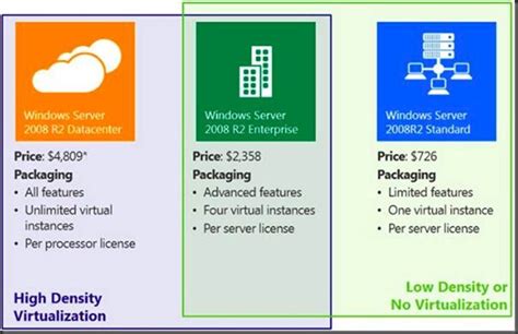 microsoft exchange pricing and licensing.